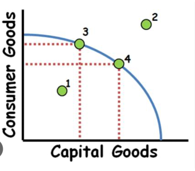 <p>Inefficient </p>