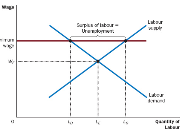 <p>Surplus</p>