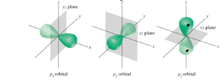 <p>can hold upto 6 e- total</p>