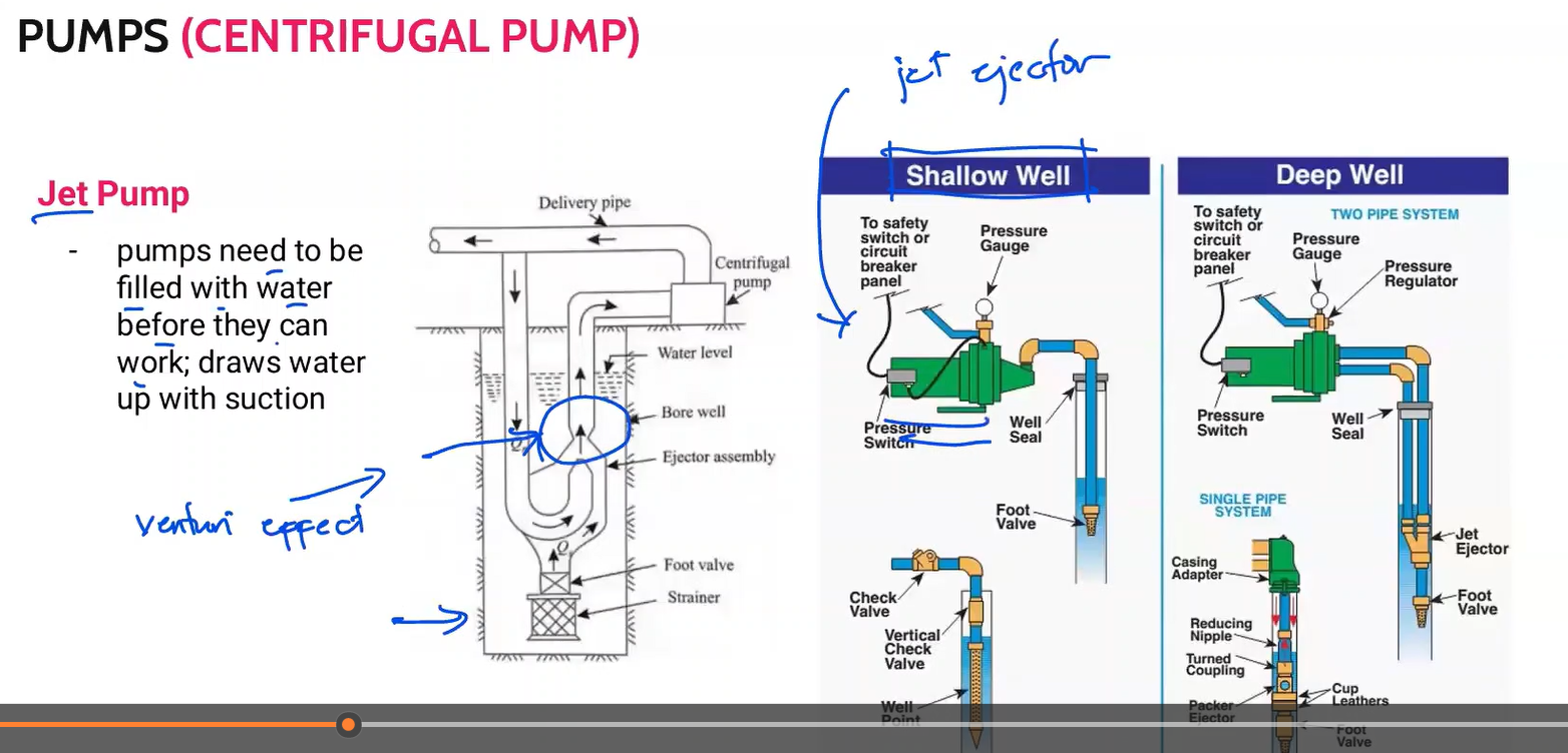 <ol><li><p>shallow well</p></li><li><p>deep well</p></li></ol><p></p>