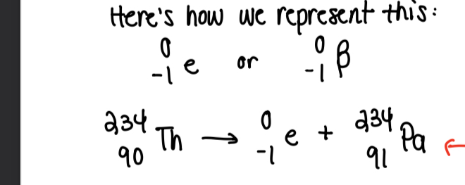 <p>Electron is ejected from nucleus. Neutron converts to proton, extra negative charge is ejected </p><p>Ernest ruthuford </p>