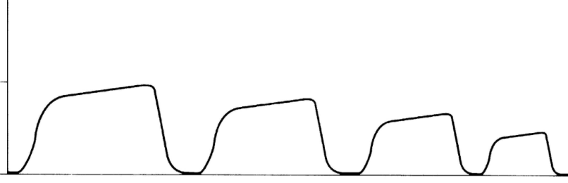 <p>What is this wave form?</p>