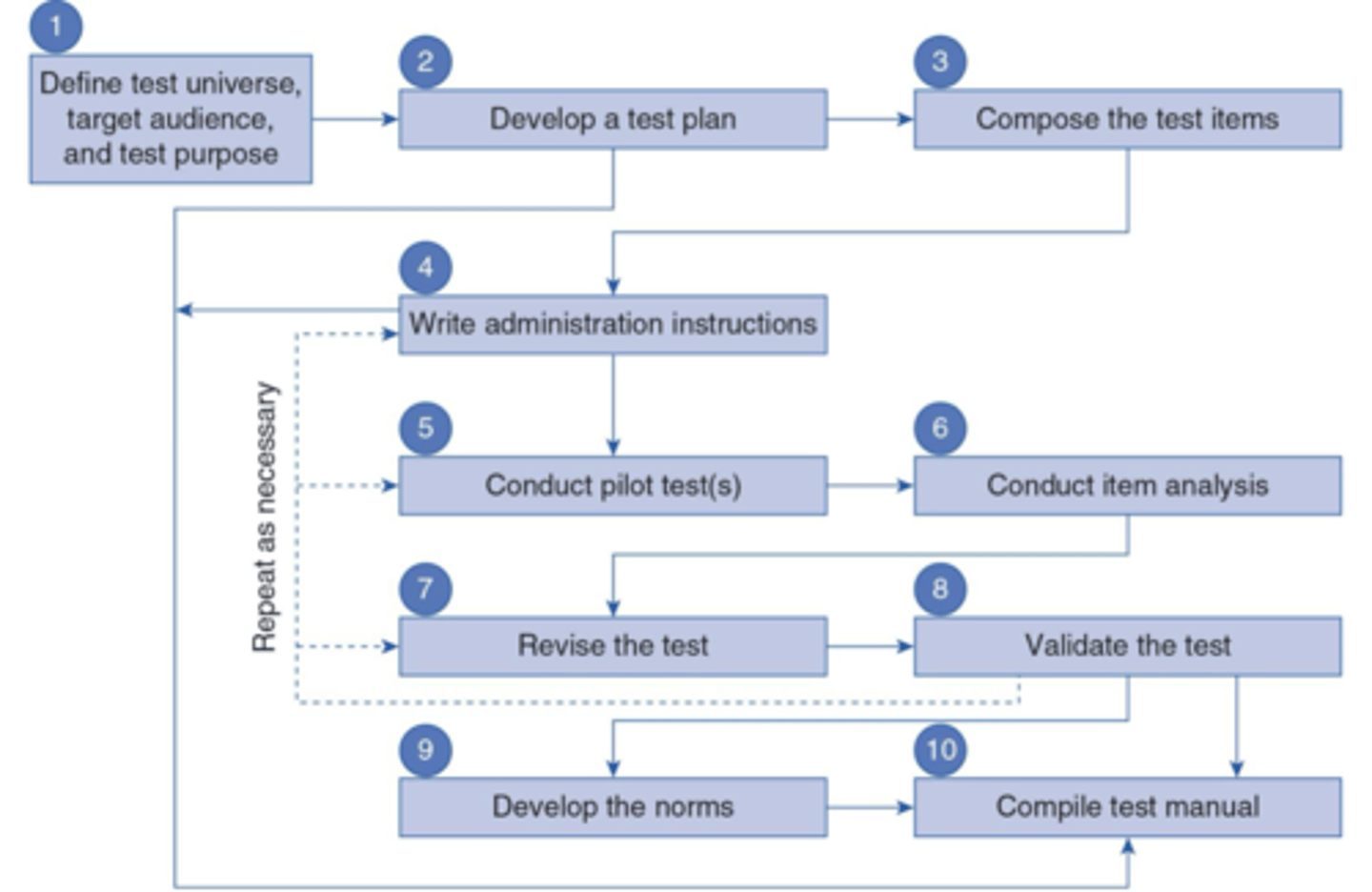 <p>What is a Testing universe</p>