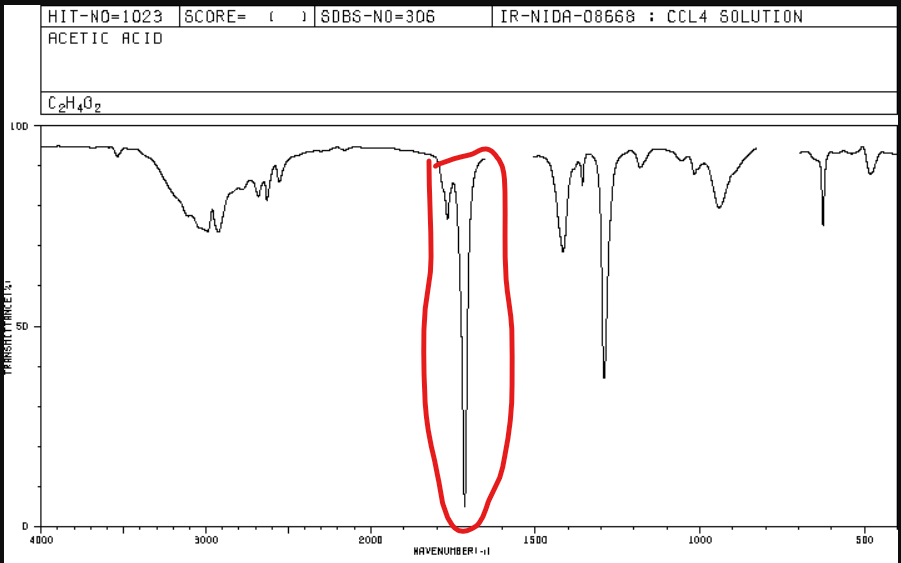 <p>Od 1670 do 1780 cm<sup>-1</sup></p>
