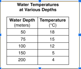 <p><span>Looking at this table, what pattern do you notice?&nbsp;</span></p>