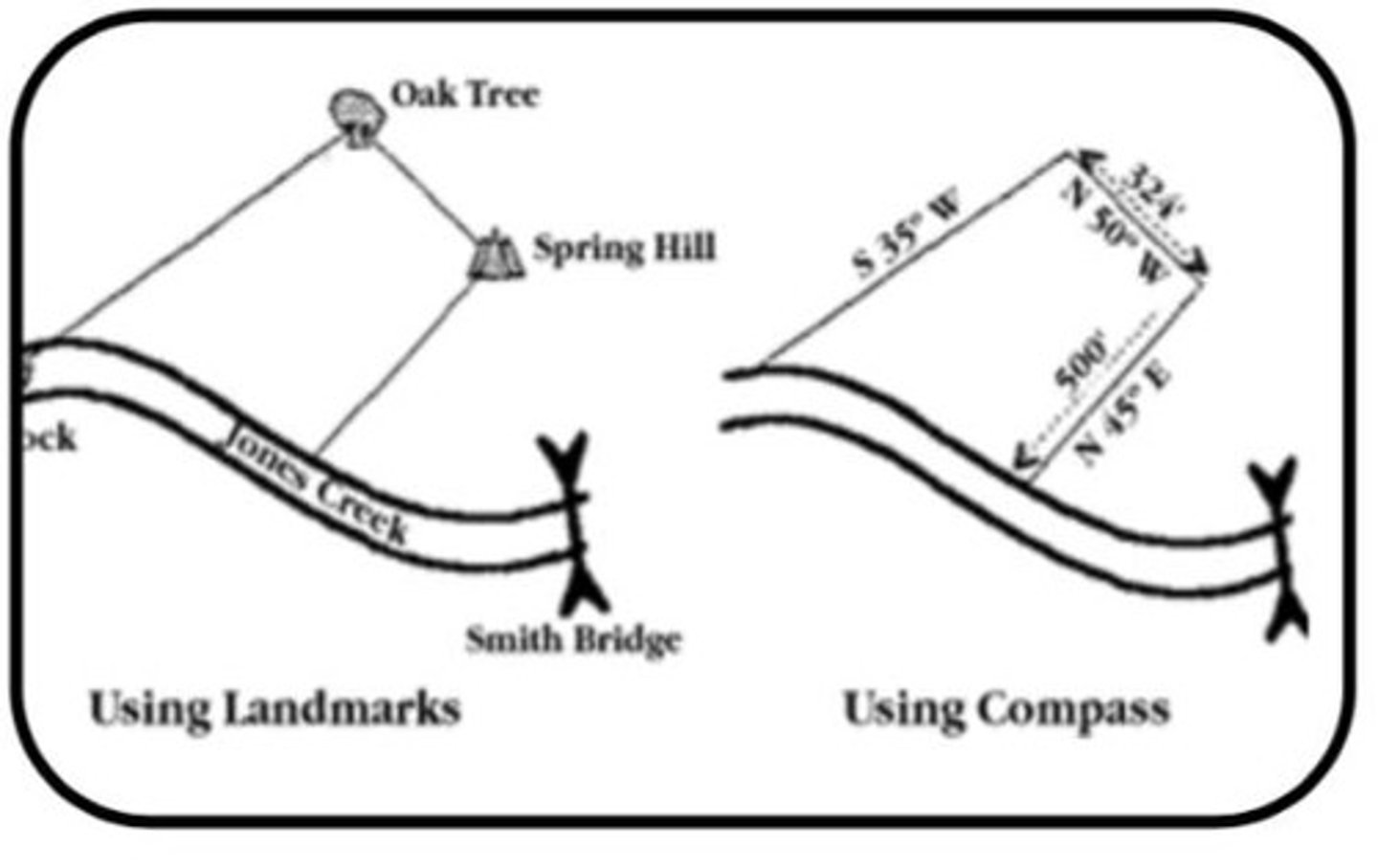 <p>Geographic Positioning System: This system uses data from satellites to pin-point a location on earth.</p>