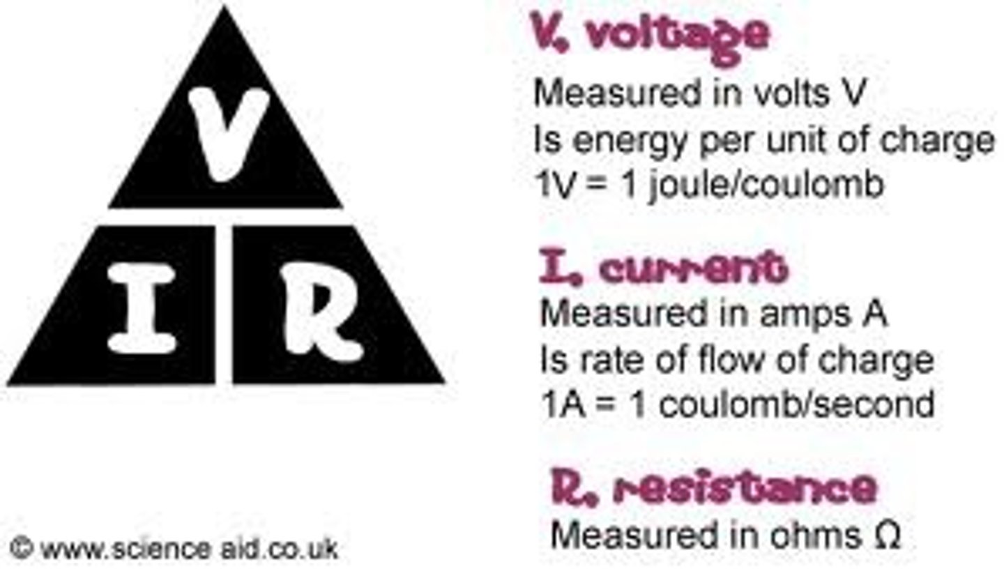 <p>V= Battery Voltage; I= Current; R= Resistance</p>