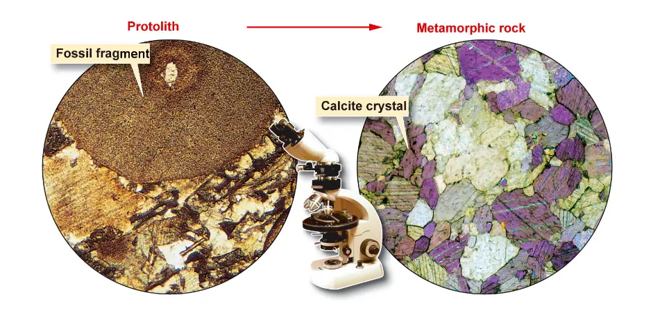 Mineralogy, texture, and creates foliation
