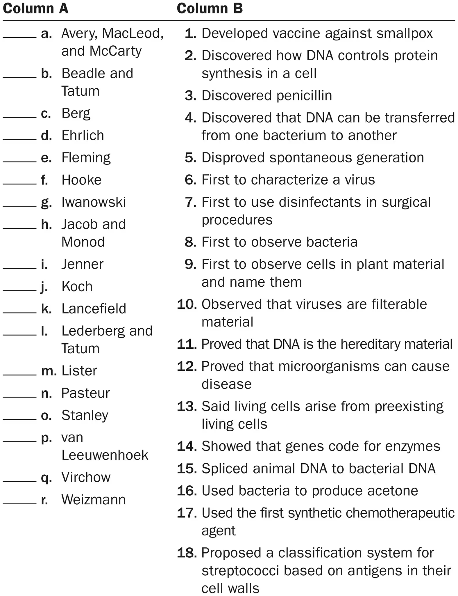 <p>Match the people in column A to their contribution toward the advancement of microbiology, in column B.</p><p>L</p>