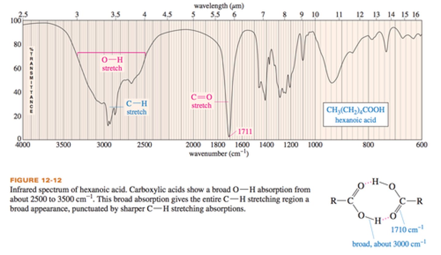 <p>strong intense 'V' around 1700 cm-1</p>