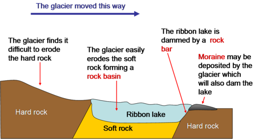 <p>Ullswater</p>