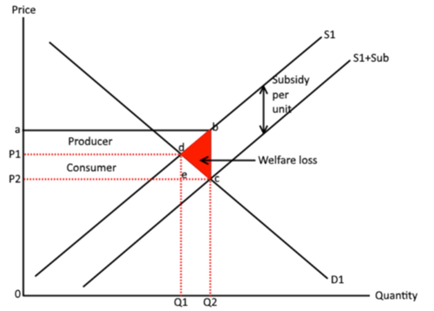 <p>always 2 to 1 and producer is above</p>