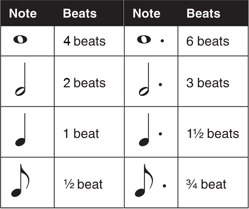 <p>Dotted note </p>