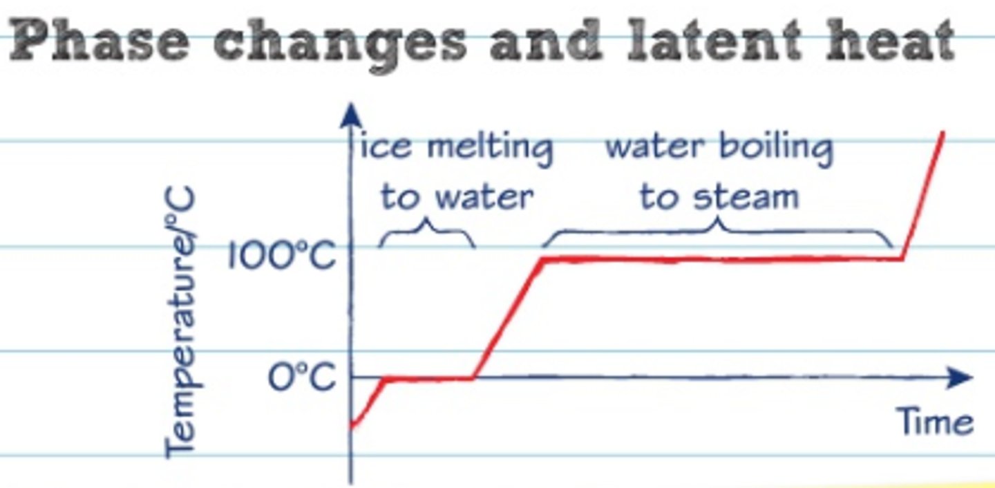 <p>Shows how temperature and time affect phase transformations in materials, indicating phase stability and transformation rates</p>