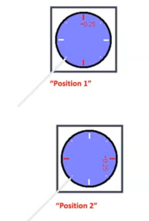 <p>working out axis </p>