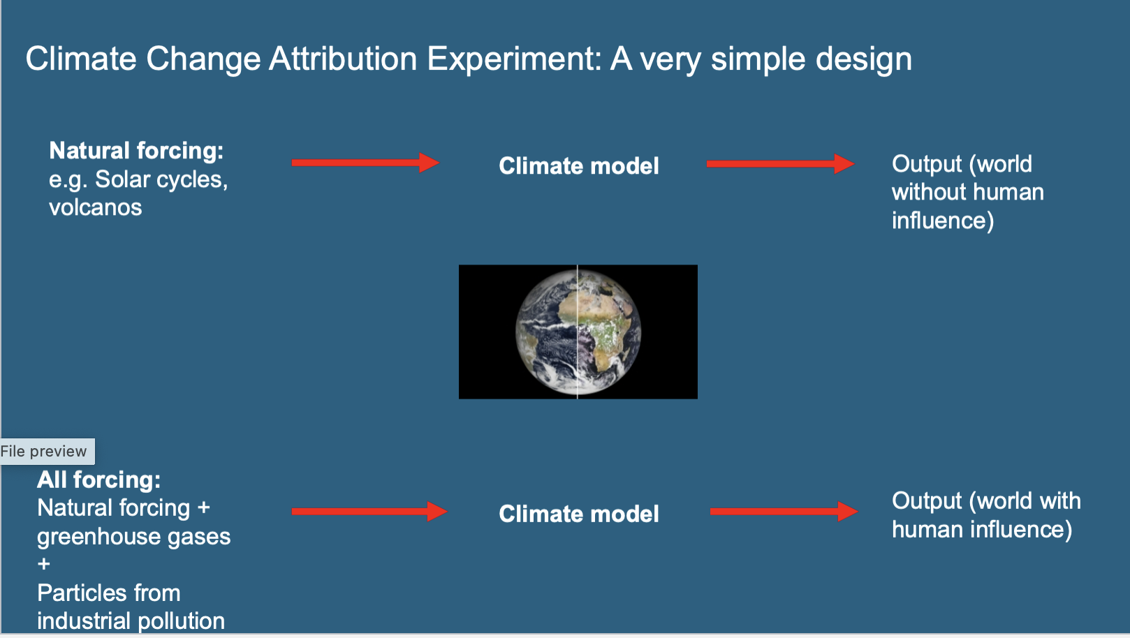 <ul><li><p>The process of identifying and quantifying the causes of observed climate changes, often distinguishing between human and natural factors.</p></li><li><p>We want to prove it is us, not other factors</p></li></ul><p></p>