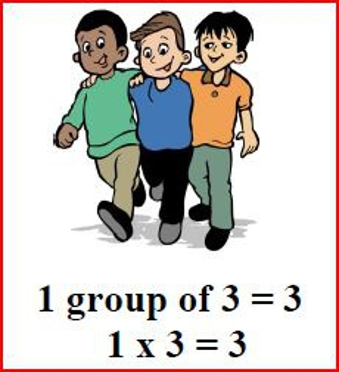 <p>If you multiply a number by one, the product is the same as that number.</p>