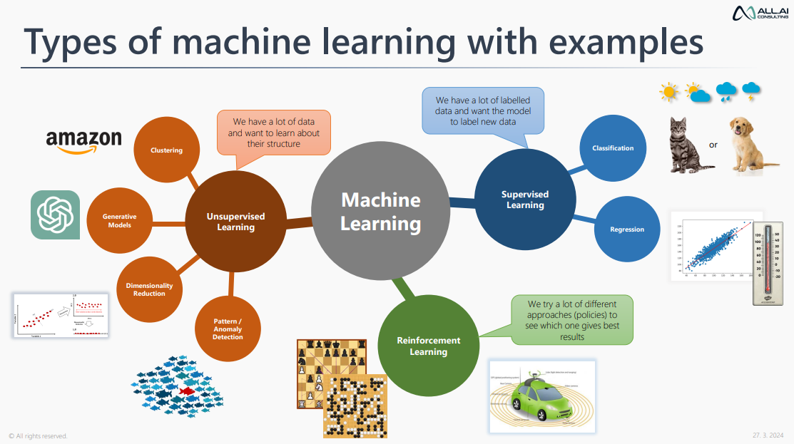 <p>- nature of the learning signal or feedback available to the system</p><ol><li><p>Supervised Learning</p></li><li><p>Unsupervised Learning</p></li><li><p>Semi-supervised Learning</p></li><li><p>Reinforcement Learning</p></li><li><p>Self-supervised Learning</p></li><li><p>Multi-instance Learning</p></li></ol>