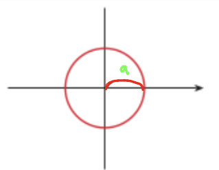 <p>circle centered with radius a</p>