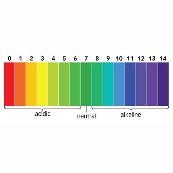 <ul><li><p>Add a few drops to solution and match colour with chart</p></li></ul>