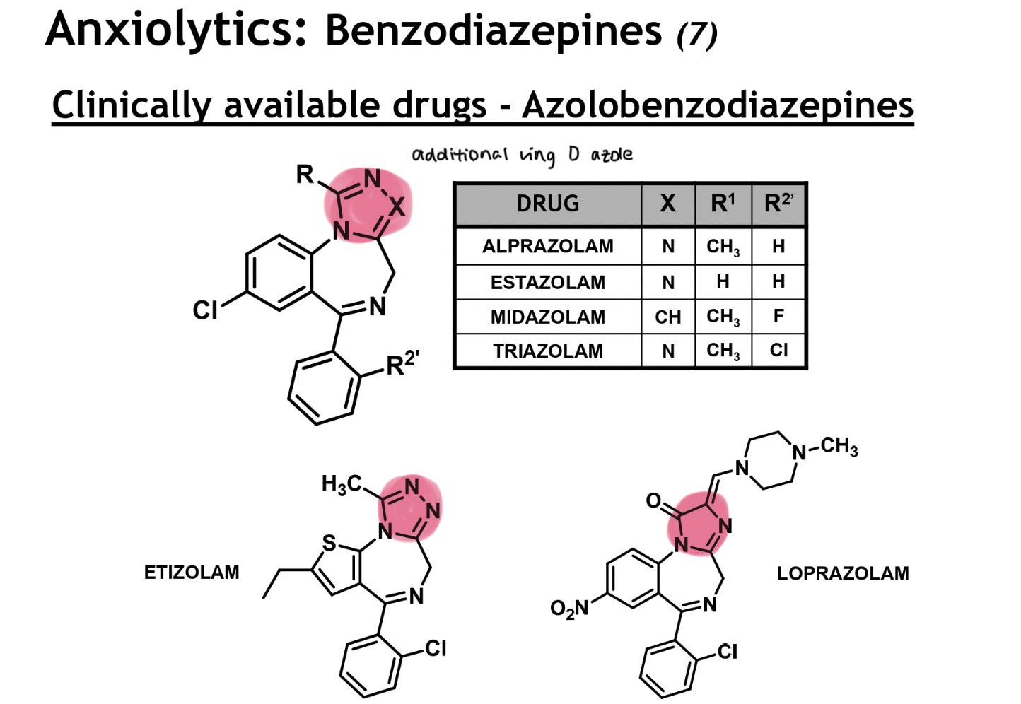 <ul><li><p>have an additional ring D → azole</p></li><li><p>loprazolam → has a fairly large unit extending out from the side of ring D</p><ul><li><p>is a piperazine (2N) based unit that ionises fairly readily and can be converted into HCl salt form for aq delivery</p></li></ul></li></ul><p></p>