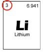 <p>Indicates the number of protons in an atom, which is what defines the element of the atom. The periodic table is arranged in order of increasing the number of protons.</p>