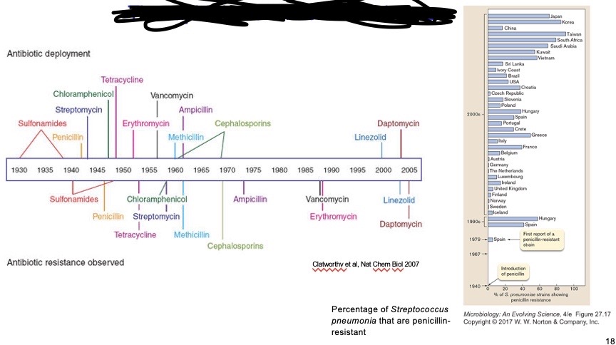 <p><span><span>Daptomycin affects the function of bacterial cell membranes. Linezolid is a protein synthesis inhibitor</span></span></p>