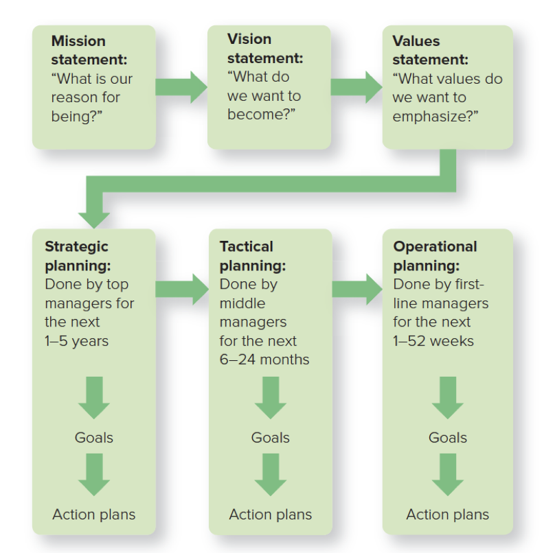 <p>Values Statement</p>