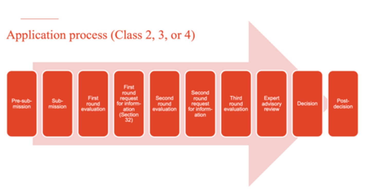 <p>1. pre-submission</p><p>2. submission</p><p>3. first round evaluation</p><p>4. first round request for information (Section 32)</p><p>5. second round evaluation</p><p>6. second round request for information</p><p>7. third round evaluation</p><p>8. expert advisory review</p><p>9. decision</p><p>10. post-decision</p>