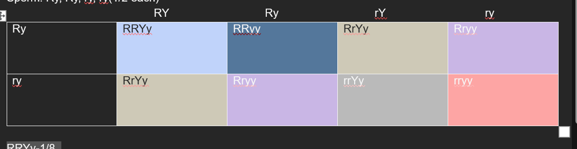 <p><span><span>•</span></span><span style="font-family: "Times New Roman"; line-height: normal; font-size: 7pt;"><span>&nbsp; </span></span>What are the possible offspring genotypes for parents that are <em>RrYy</em> and <em>Rryy</em>?<span><span>&nbsp; </span></span><em>(Solution to this follow-up question is posted at the end of the slides PDF.)</em></p>
