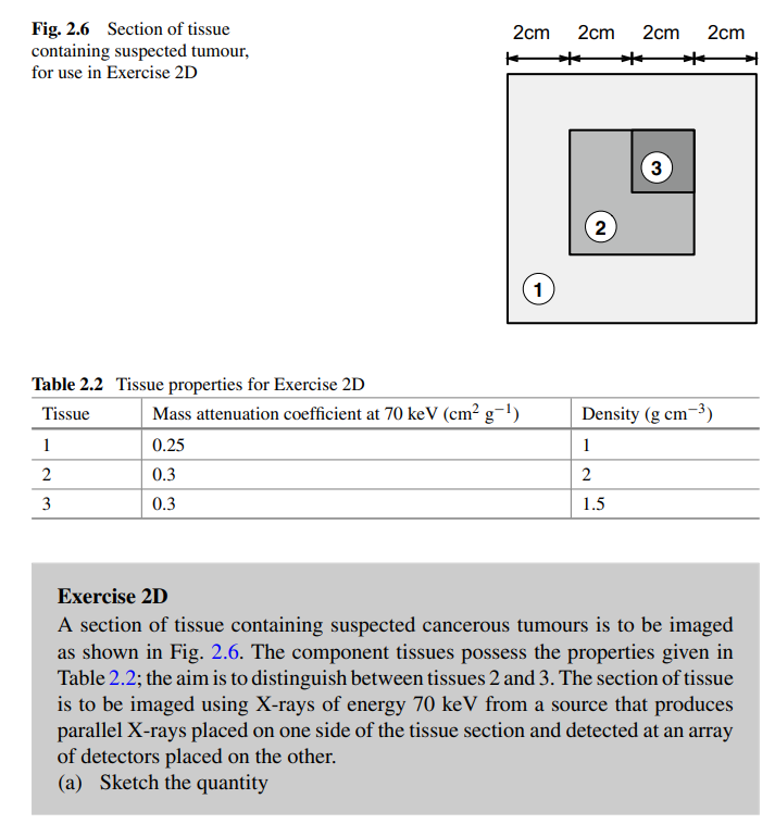 <p>Worked Example:<br><br>A tissue section containing possible cancer (Fig. 2.6) is made of three tissue types (Table 2.2). The goal is to create a stepwise function that models the attenuation through the section.</p><p>The X-rays are parallel and pass through the tissue to detectors on the opposite side.</p>