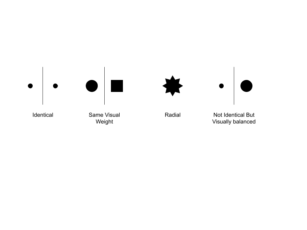 The equalization of elements (symmetrical, asymmetrical, radial)