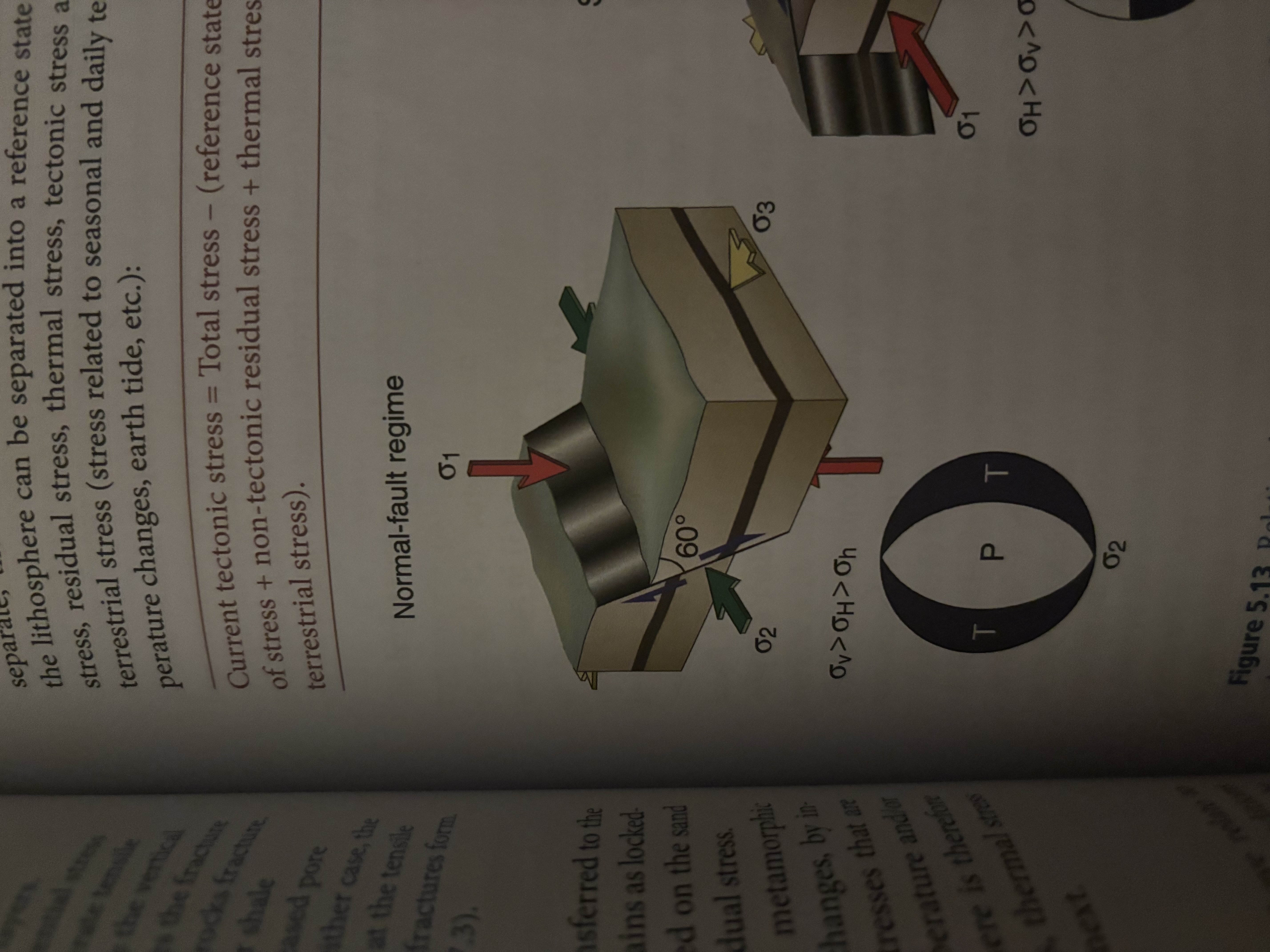 <p>Anderson’s theory of faulting</p>