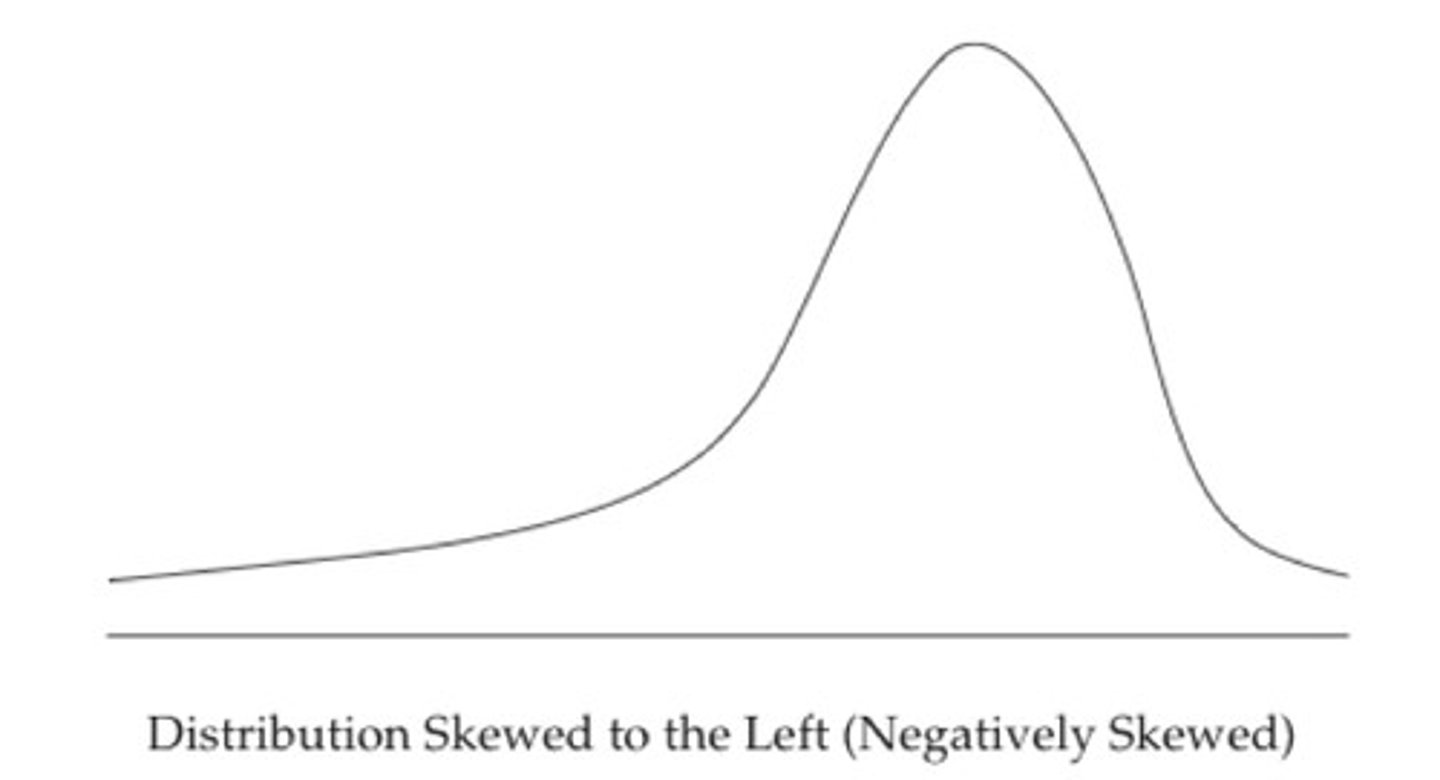 <p>mean < median</p>