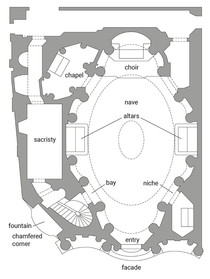 <p><span><strong>Plan of the church of San Carlo alle Quattro Fontane</strong>, Rome. Dotted lines indicate the positions of the ceiling dome and&nbsp;lantern.</span></p>