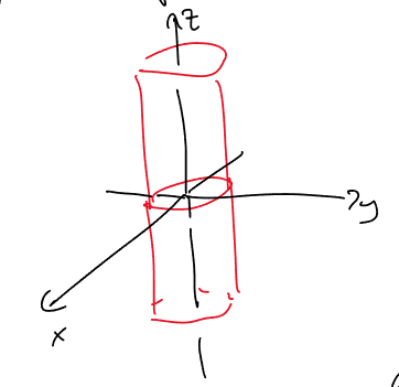 <p>a cylinder spanning z</p>