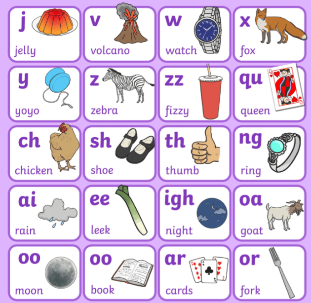 <p>What is phonics?</p>