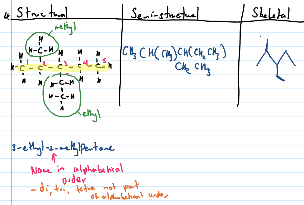 <ol><li><p>Draw structural formula</p></li></ol><ol start="2"><li><p>Side chains will be in brackets</p></li></ol><p></p>