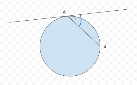 <p>If a tangent and a chord intersect at a point on a circle then m&lt;1 =</p>