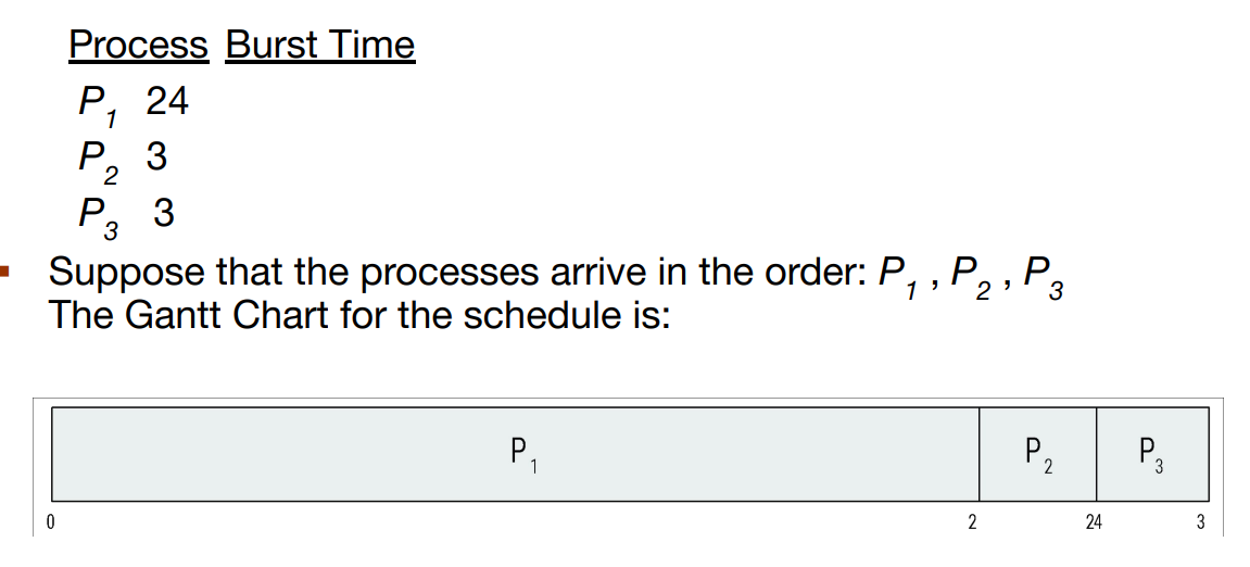 <p>—</p><p>Waiting time for P1 = 0; P2 = 24; P3 = 27</p><p>Average waiting time: —</p>
