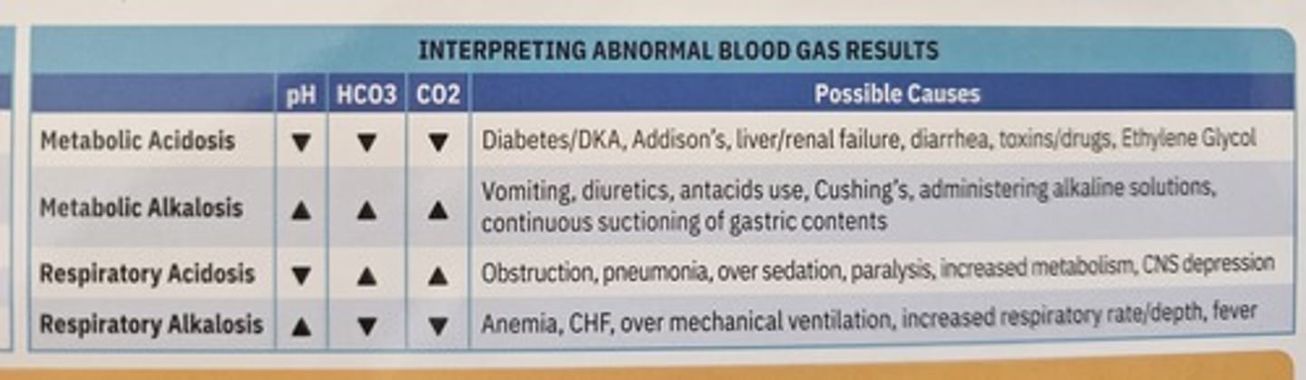 <p>7.35-7.45</p><p>3 multiple choice options</p>