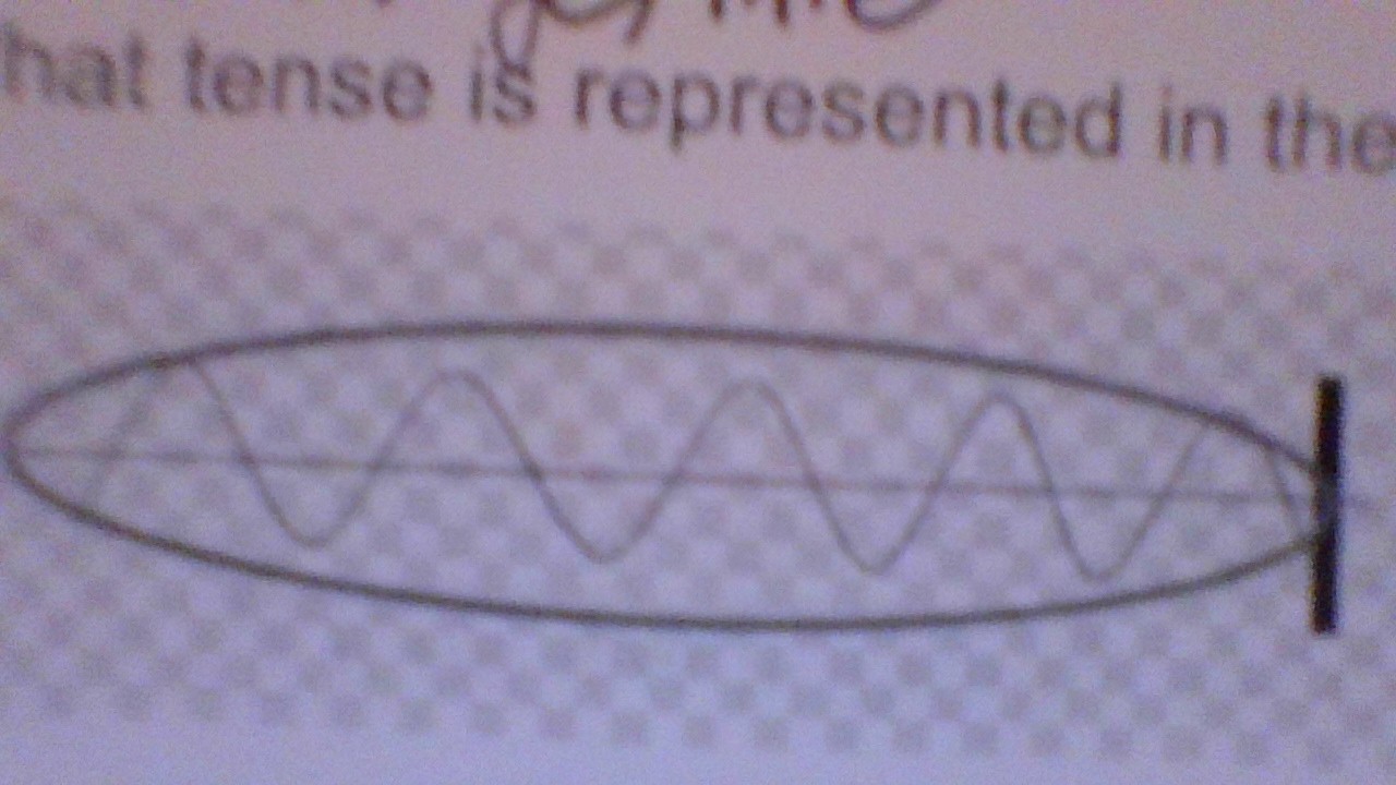 <p>what tense is represented by the wavy line?</p>