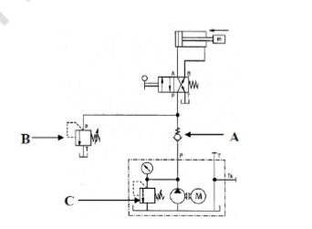 <p><span style="color: rgb(255, 255, 255);"><span>Correctly identify the name of the groups of components labelled A, B &amp; C in Figure shown.</span></span></p>