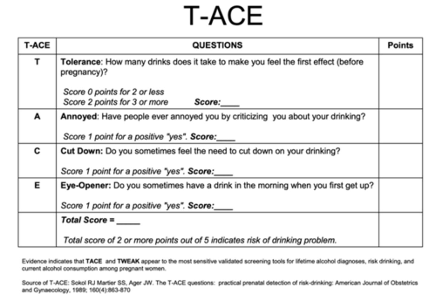 <p>tolerance, annoyance, cut down, eye-opener; identifies risk of drinking during pregnancy</p>