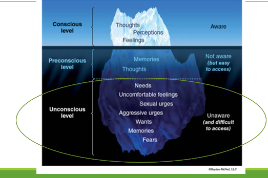 <p>unconscious level </p>