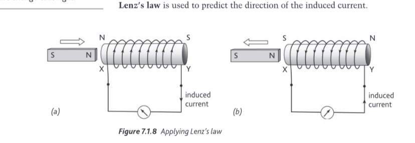 <p>Lenz’s law states that the direction of the induced current is such that it opposes the change that causes it.</p>