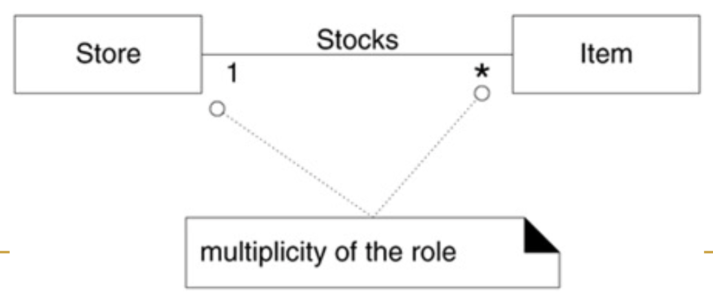 Roles