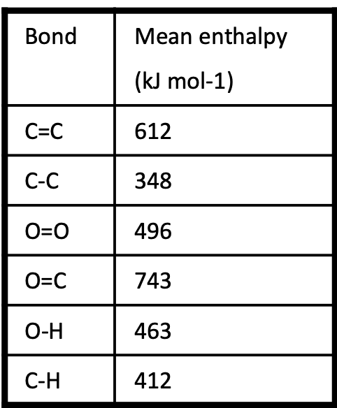 <p>Example 10</p><p>Calculate ΔfH for propane, C3H8(g), given the following data.</p><p>C(s) —&gt; C(g) ΔatH = 715 kJ mol-1</p><p>3C (s) + 4H2 (g) —→ C3H8(g),</p>