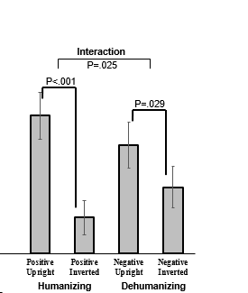 <p>Civile et al (2019) <strong>Exp2</strong></p>