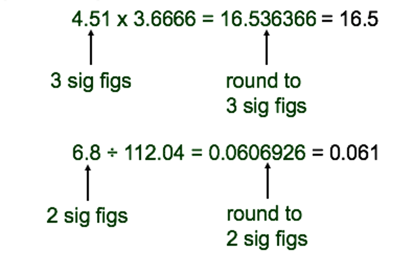 <p>least number of significant figures</p>